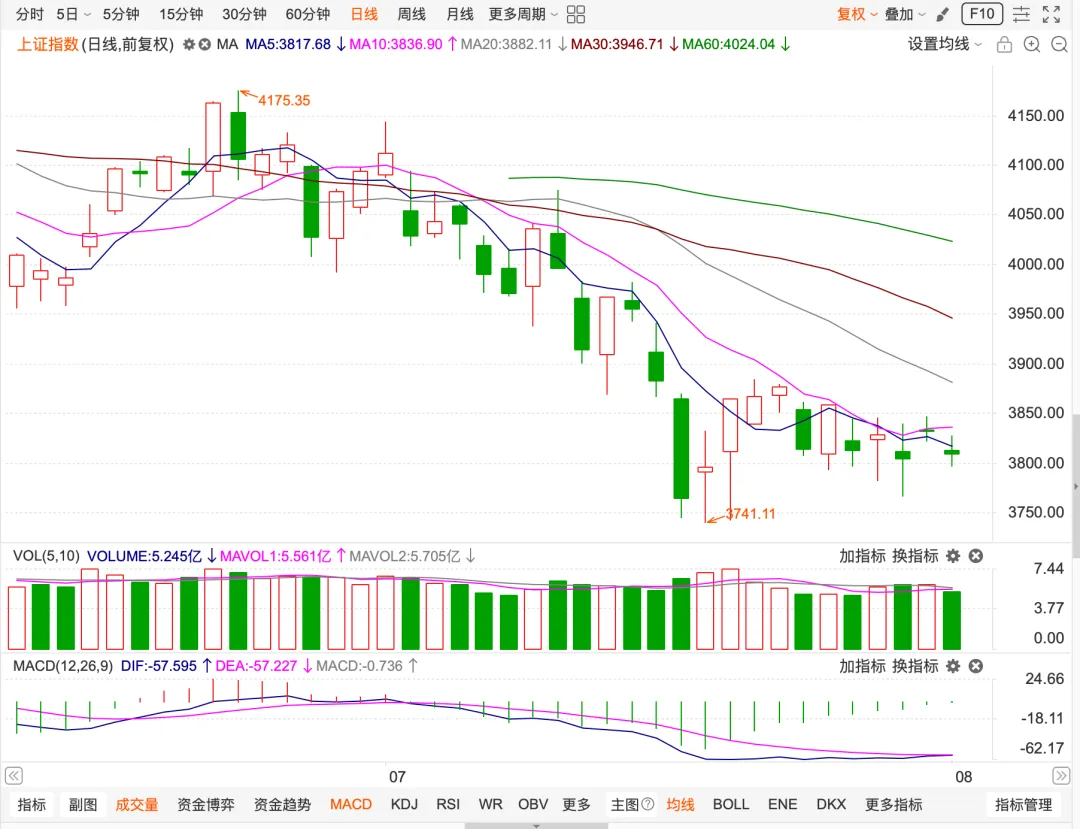 8月券商金股出炉 哪些含金量更高?