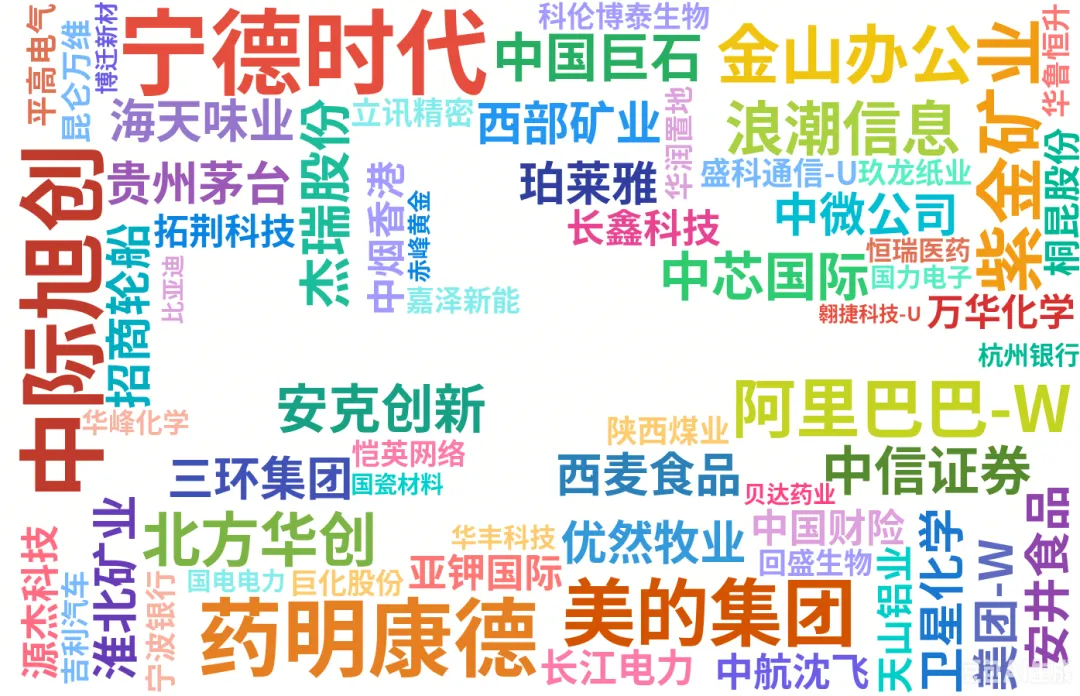 八月全市场券商金股一览