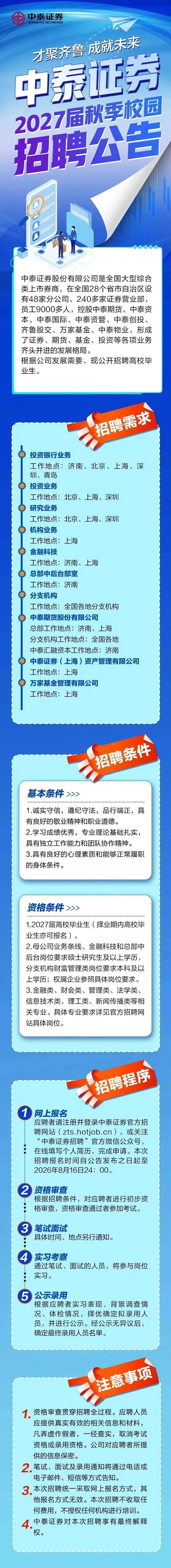 上市券商!中泰证券招聘启动!