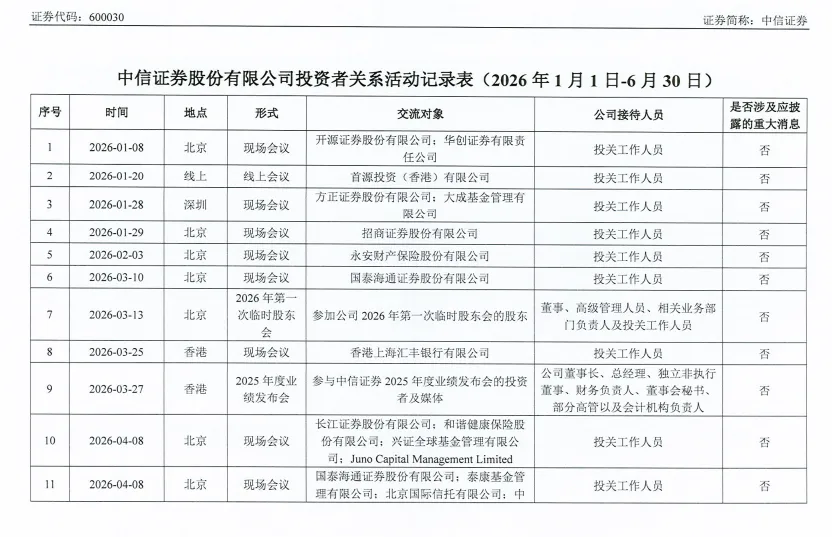 中信证券——券商一哥何时能新高?