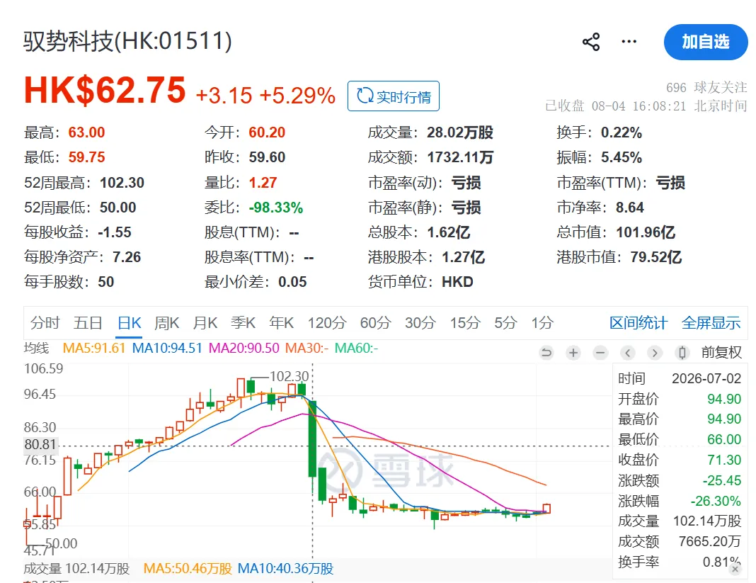 拿森科技打成水,都给券商打工得了