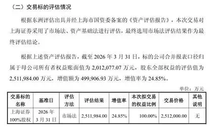 当券商开启整合:东方证券251亿并购背后的拼图与算盘