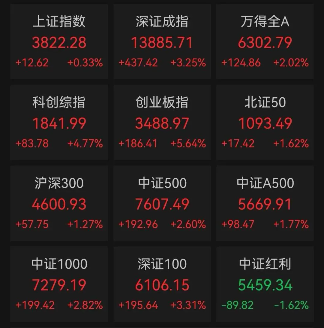 8月券商金股!7月份中国物流业景气指数为50.4%!