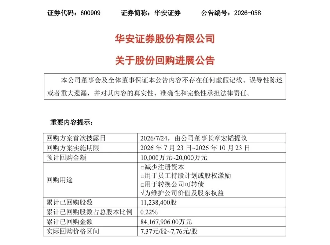 离谱!400亿上市券商,惊现低级失误!两份回购公告相差8400亿!