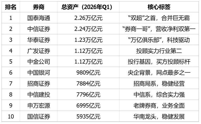 券商开户哪家强?头部券商硬核对比,选对“第一户”少交十年冤枉钱