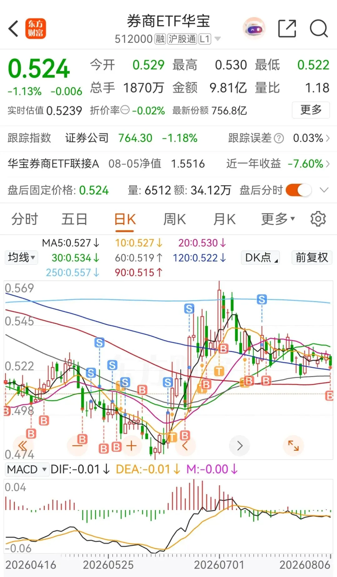 定投券商