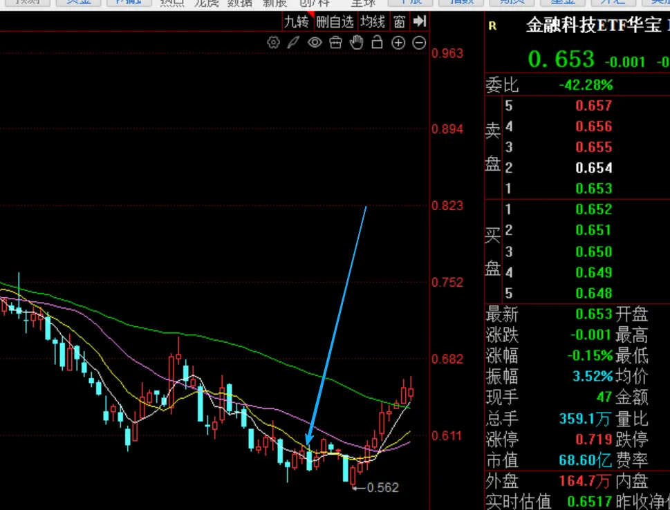 金融科技比券商强.