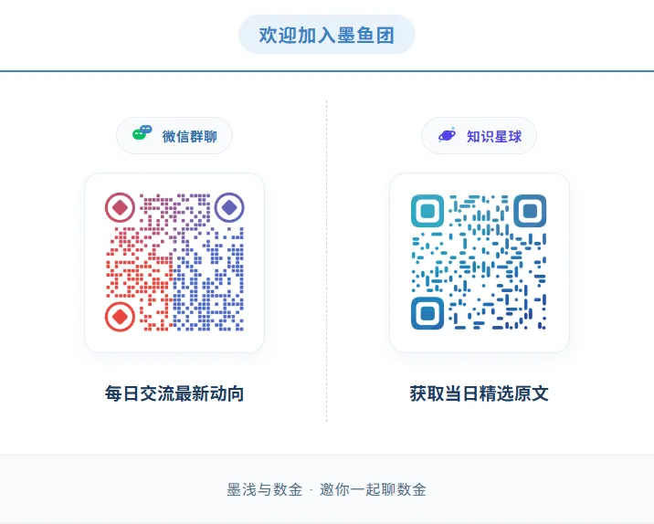 20260806金融科技动向:券商等选择投资公司策略
