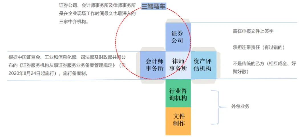 企业IPO过程中,中介机构必须听券商的指挥吗?|读懂IPO“班长”的权责边界
