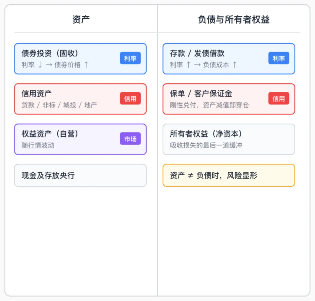 券商正在经历一场“完美风暴”
