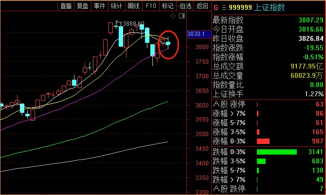 大A方向选择,2万亿交投会引爆券商行情吗?(附个股)