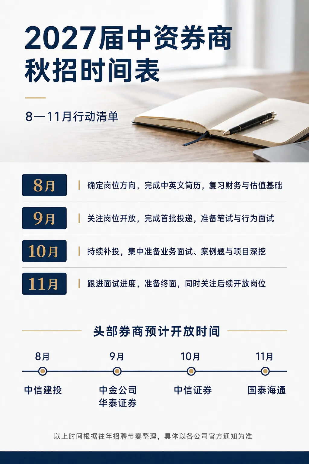 2027届中资券商秋招倒计时:8—11月该做什么?