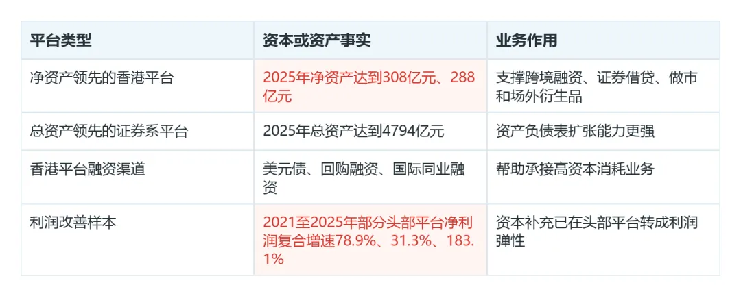 跨境券商:资本中介变重,海外平台到底靠什么分化?