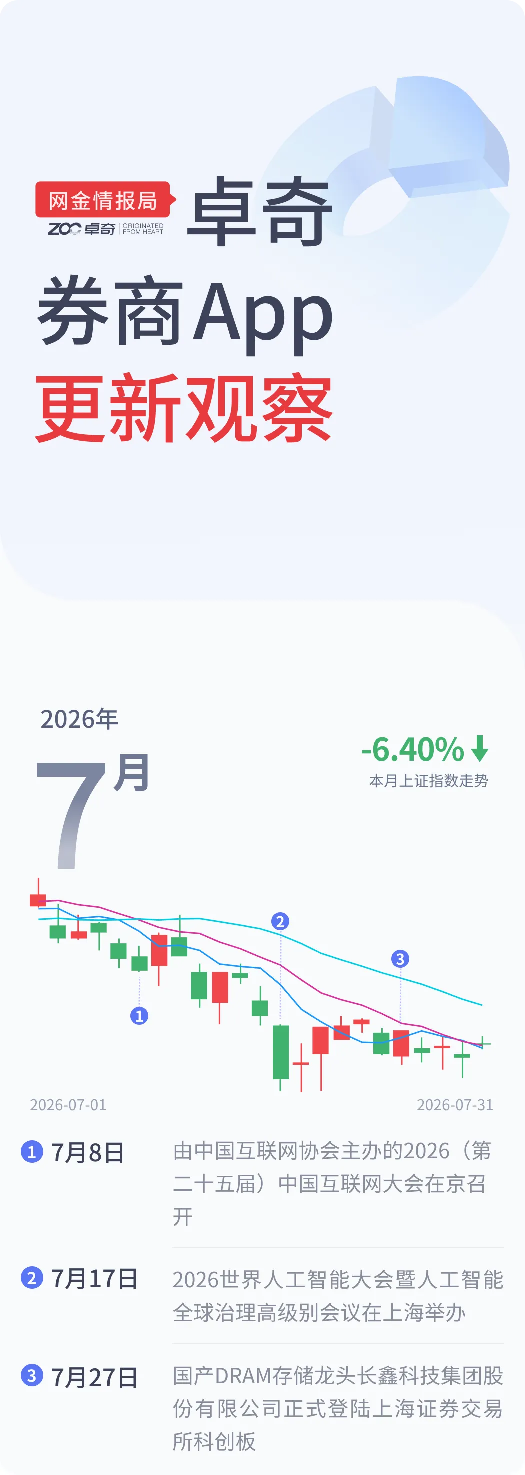 7月券商App更新观察