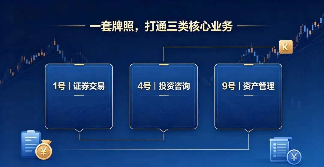 内地拿不到券商牌照?香港 149 牌才是出海捷径