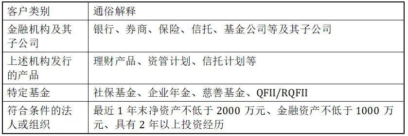 一文读懂券商债券投顾业务及重磅新规(业务本质、主要风险、新规要点、和资管业务的区别等)