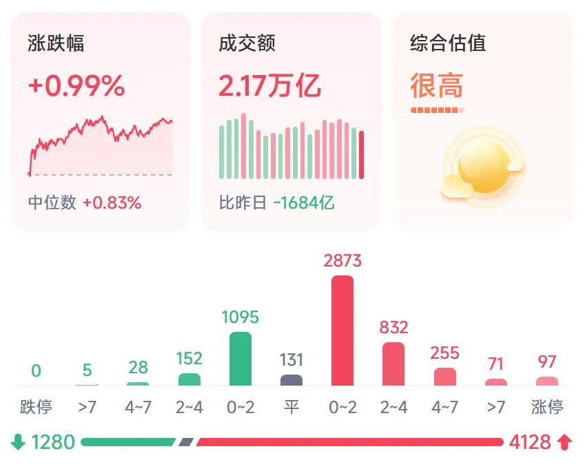 各大券商观点汇总:8月看好哪些行业?