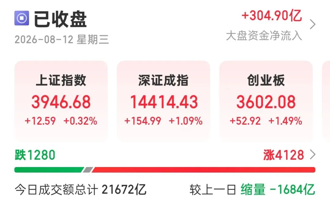 万亿资金进场,大盘终于“活”了!为何券商没动静?后市怎么看?