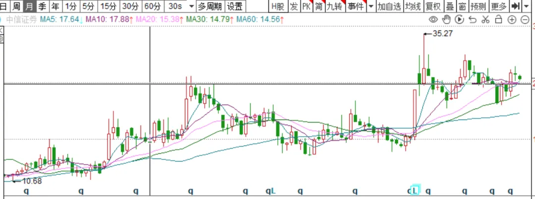为什么中信证券是券商龙头?拆解四大护城河