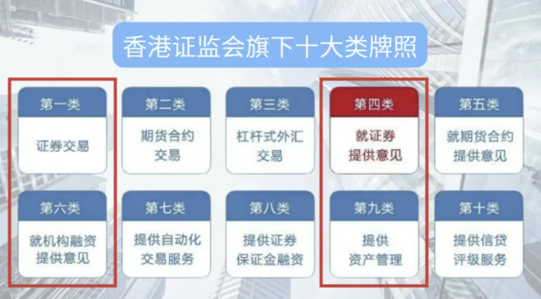 做券商、资管还是Web3?香港1/2/4/6/9号牌到底该拿哪几张!