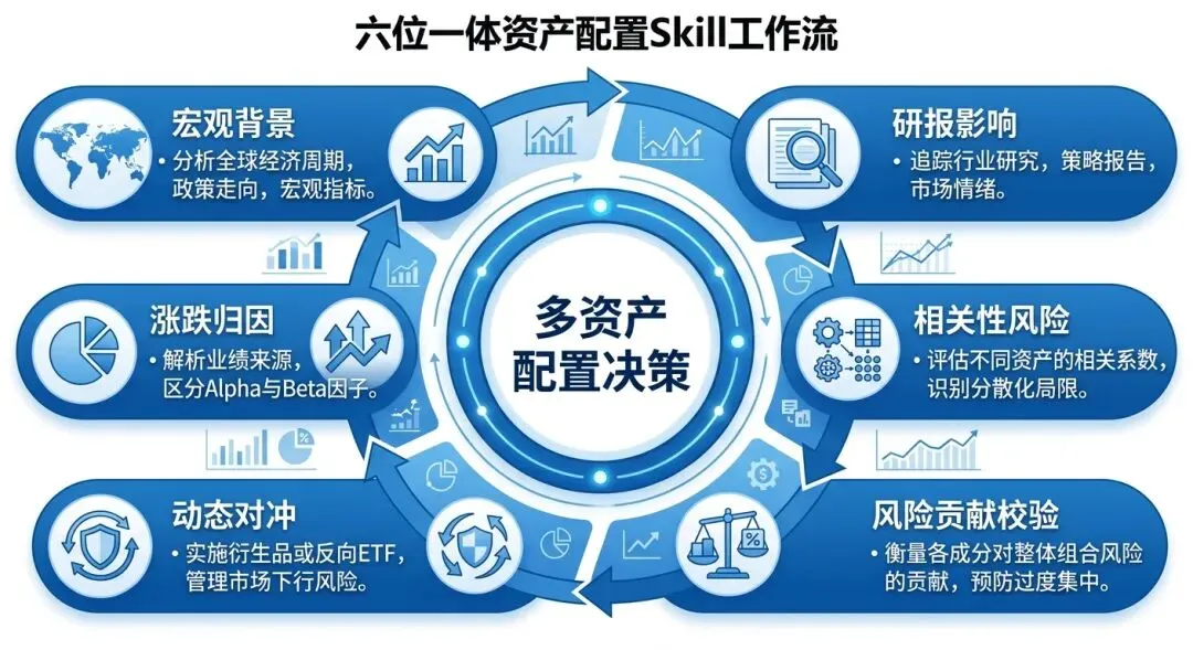 券商首席5000字讲透AI投研的“陷阱”与“护城河”