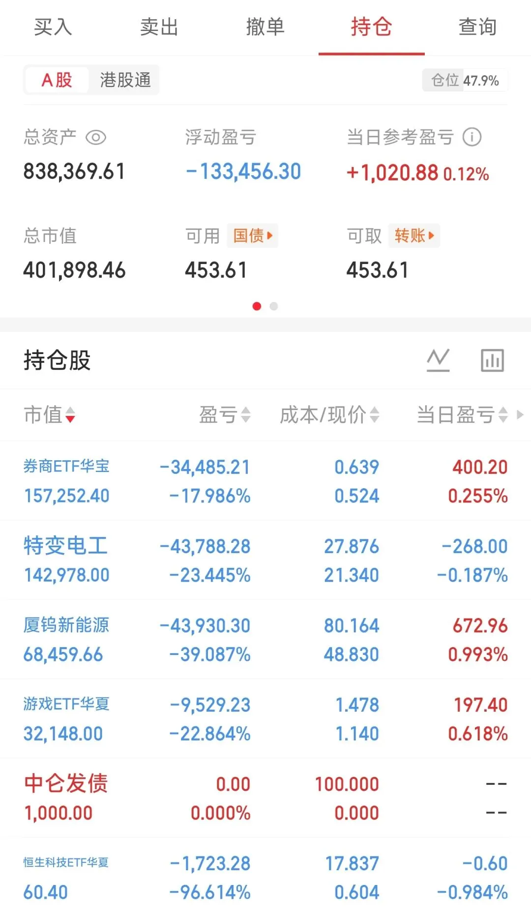 加了点券商,实盘316