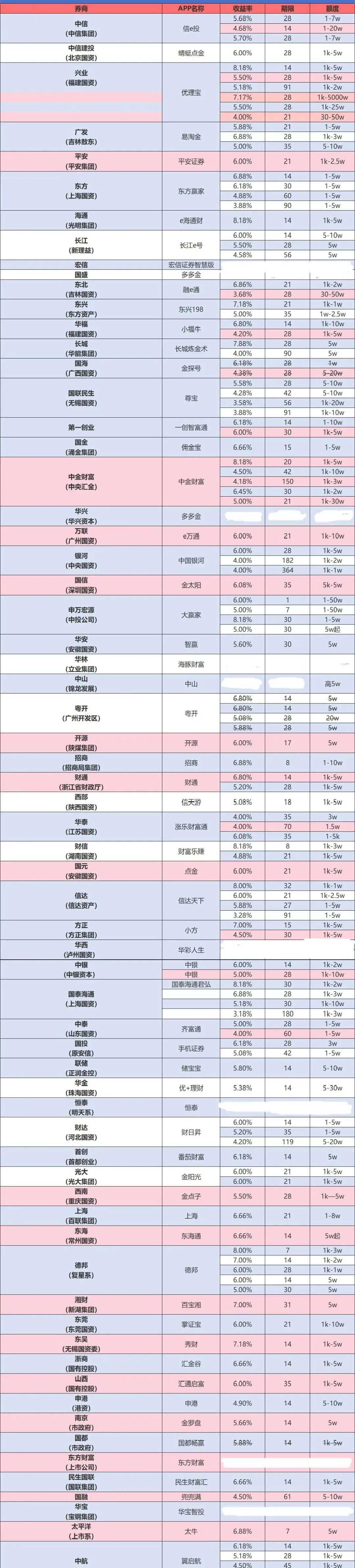 为什么做券商单有返现?