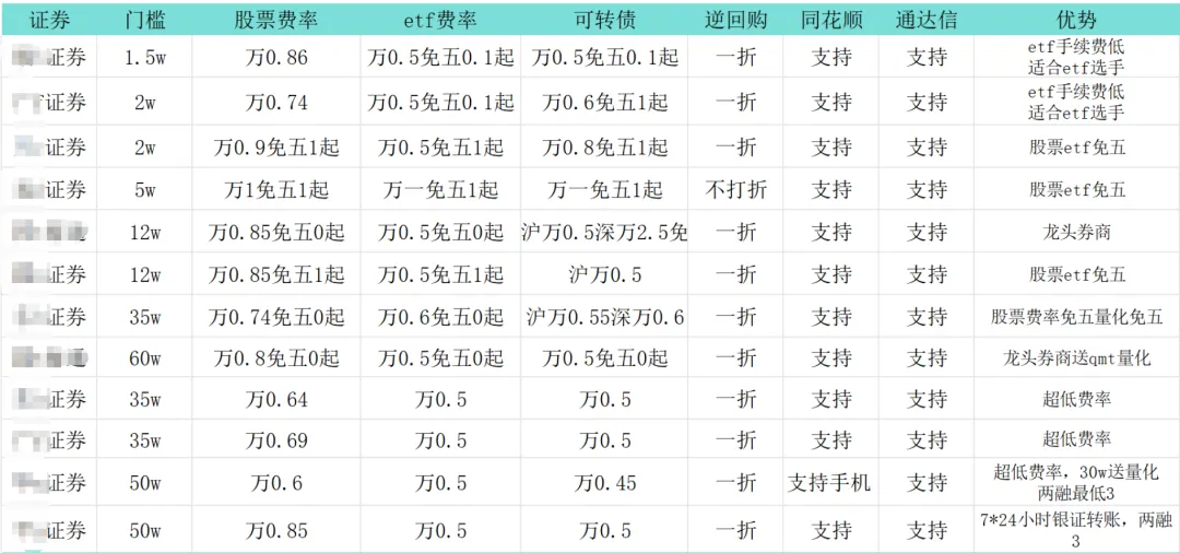 90%人漏掉的券商福利,申万证券一鱼三吃攻略收好