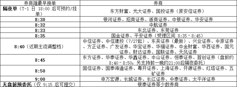 北交所打新·券商最早挂单时间 + 银证转账时间(2026.8 整理)