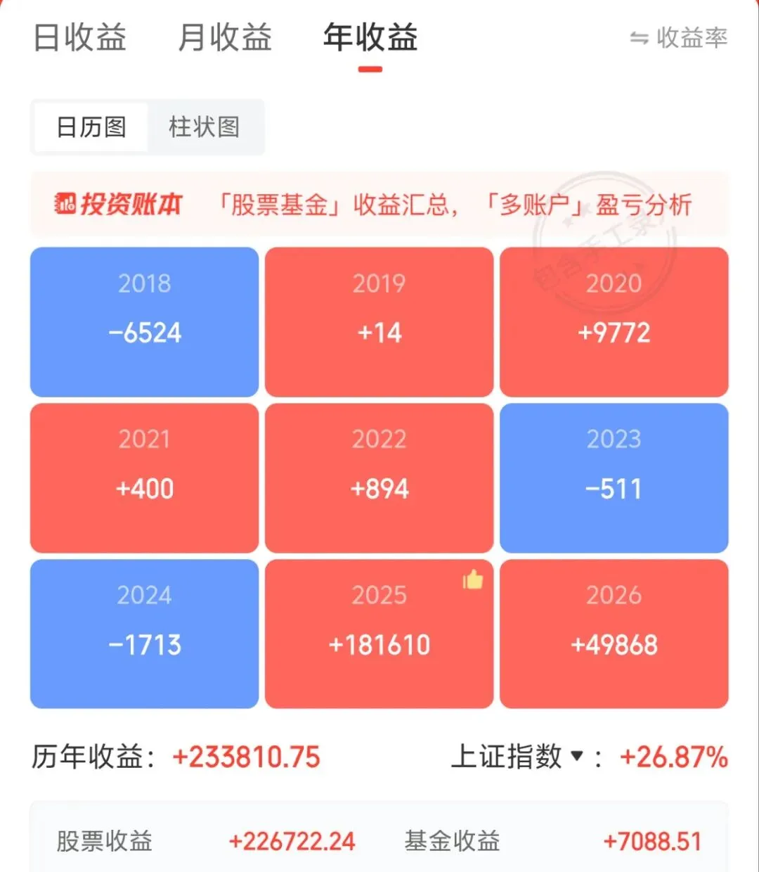 一年狂赚28万,我却连夜注销了两个券商账户!揭秘“完美收益”背后的致命陷阱
