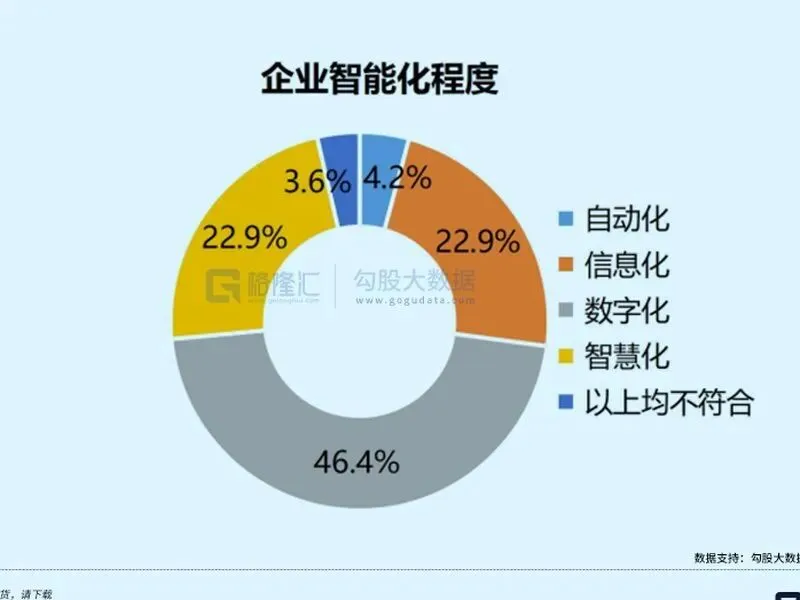 百度文心一言接入金融系统后,券商研报准确率提升多少