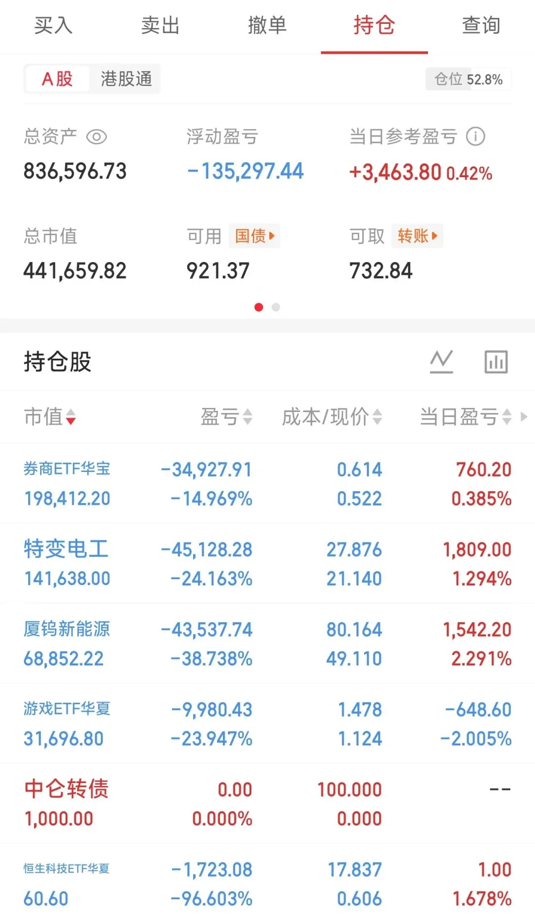 明天轮动下券商可好?实盘319