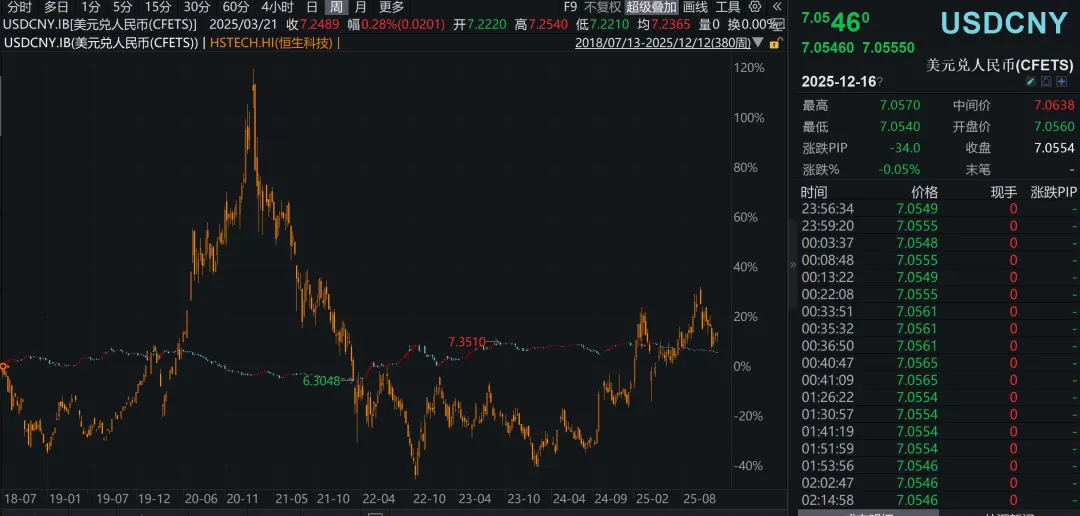 12月8日直播笔记——券商、恒生科技分析
