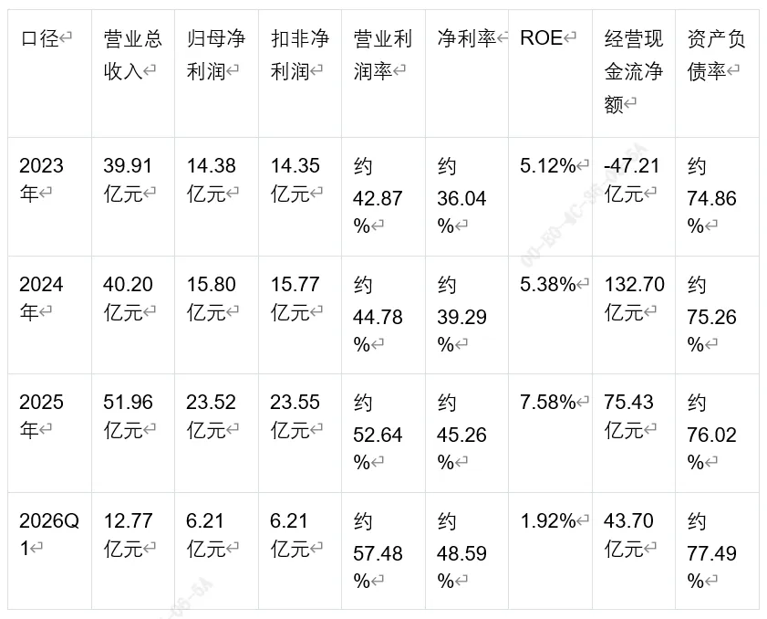 中型券商的弹性样本:长城证券的业绩、分红与风险账本