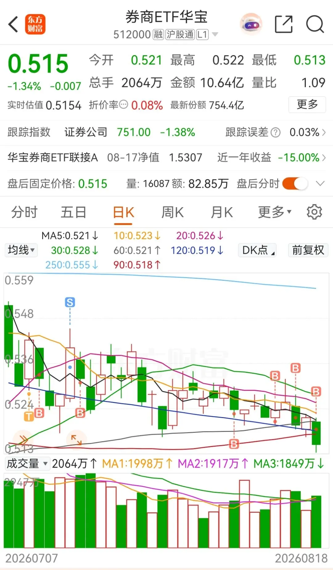 券商板块-继续买入