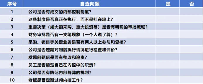 从6家券商同日被罚看企业内控Ⅱ:别让你的小漏洞变成大罚单