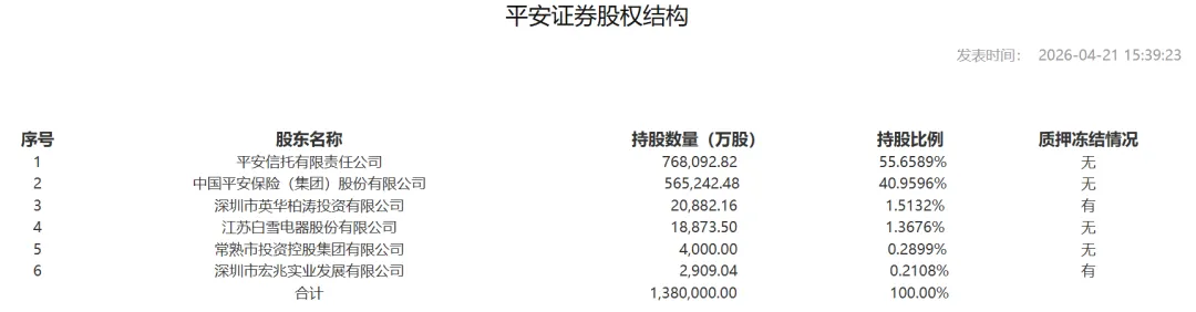 国内券商CIO介绍系列-平安证券