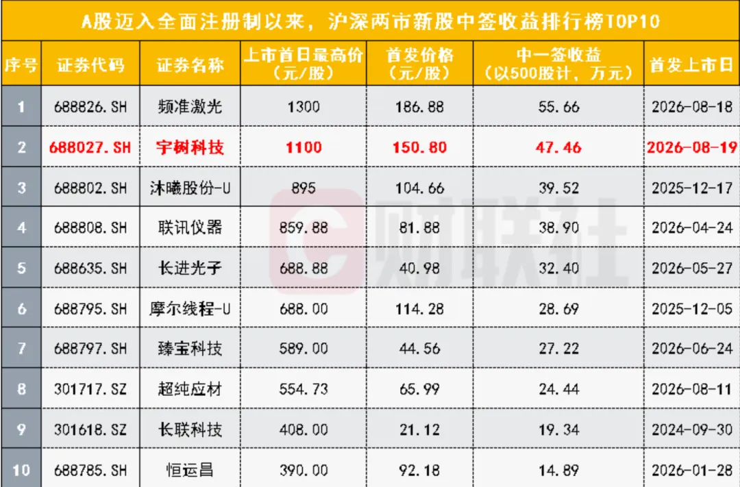 宇树、长鑫上线币安合约,交易所和券商必有一战!