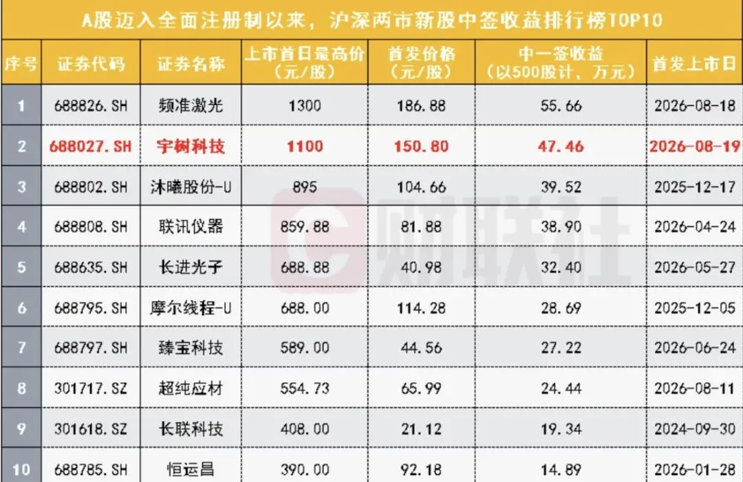 宇树、长鑫登陆币安合约:交易所和券商的战争,才刚刚开始