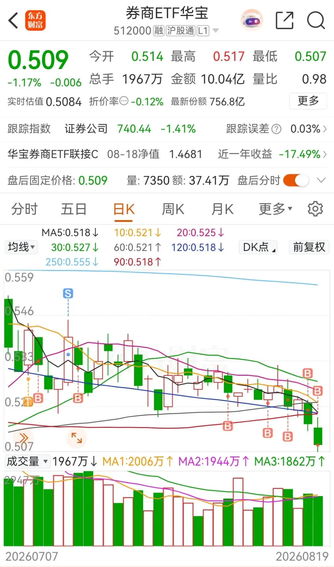 券商ETF-继续买买买