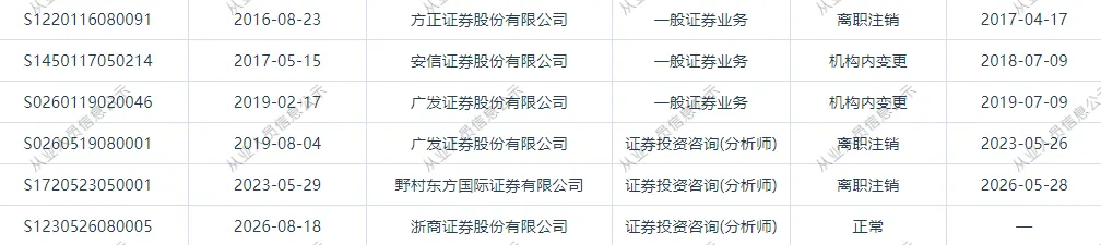 两大券商分析师,跳槽浙商证券