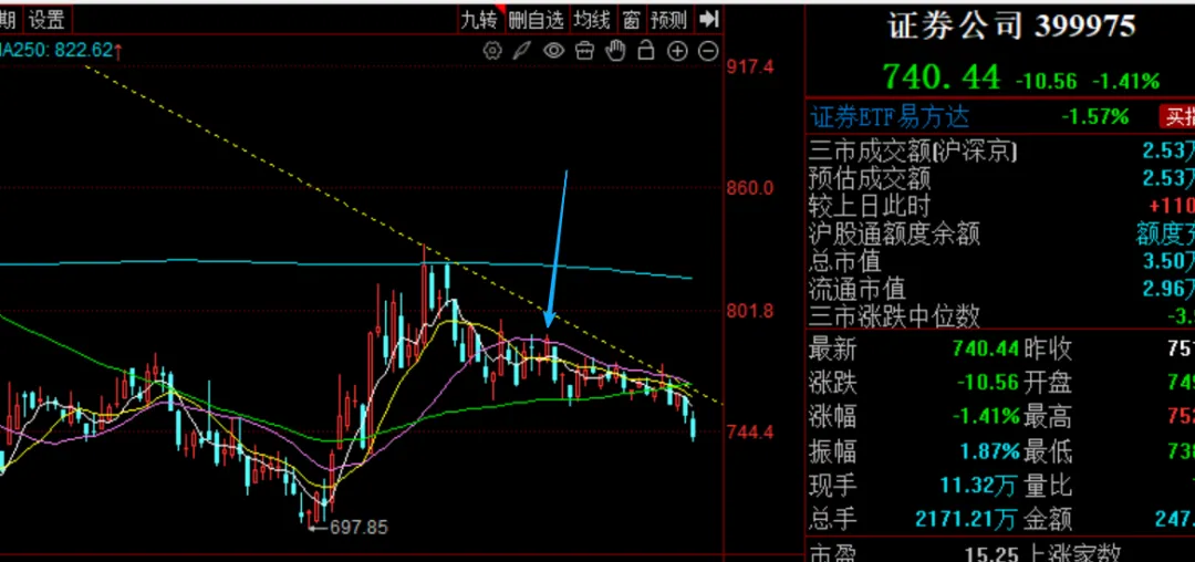 券商熬吧