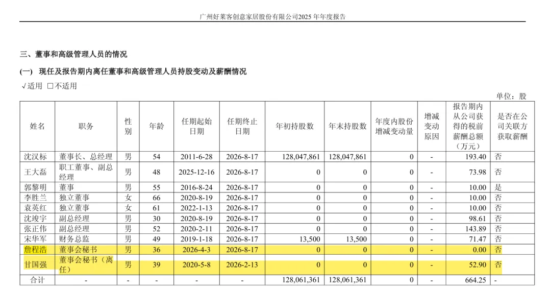 刚刚!一位券商投行总部资深经理(SVP)及保代出任上市公司董秘!