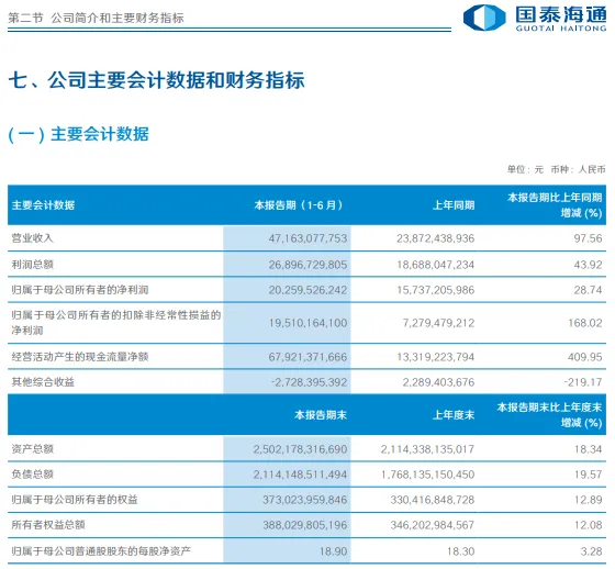 2026上半年券商整体业绩回暖,财富管理转型与股东回报成双引擎