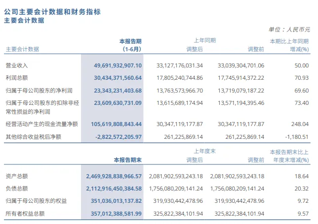 券商龙头,最新财报公布
