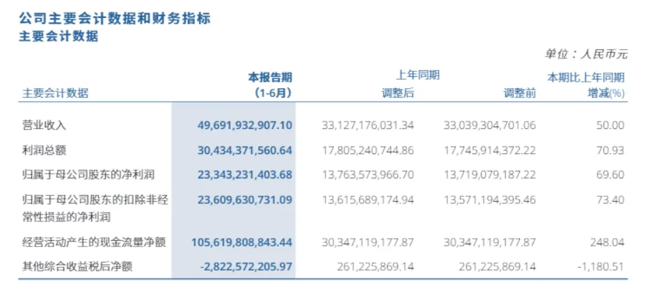 券商“双雄”归母净利齐破200亿元