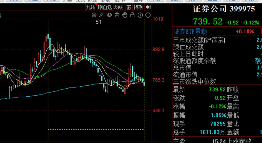 券商 一句话