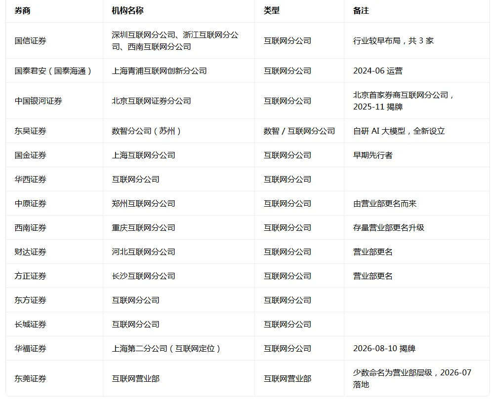两起劳动纠纷,可以看出券商打工人的法律意识越来越高了
