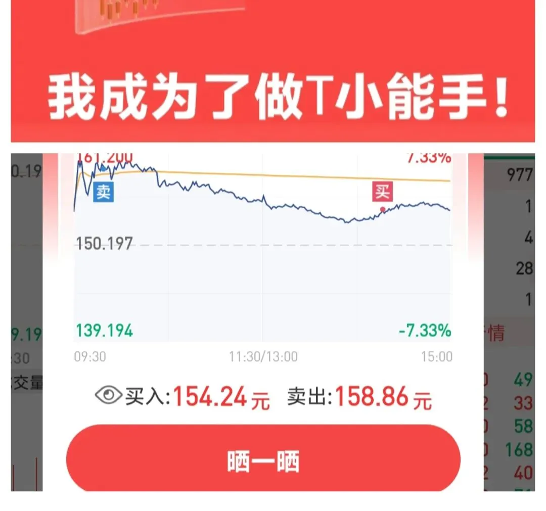 券商平台提示我成为了做 T小能手,其中两支收益近700元