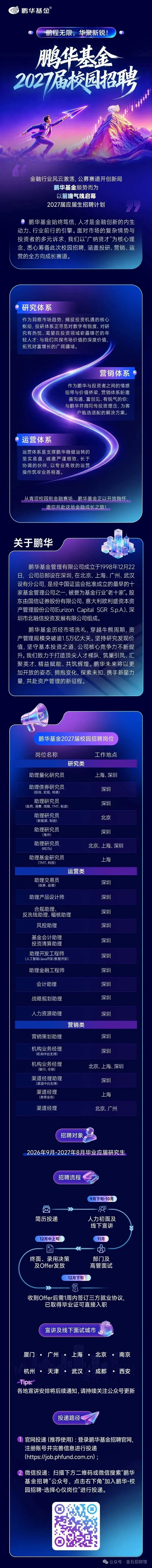 券商、公募、私募校招&实习-有投研、有留用,其中有一个薪酬超高的量化岗位!!
